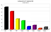 Landtagswahl Schleswig-Holstein